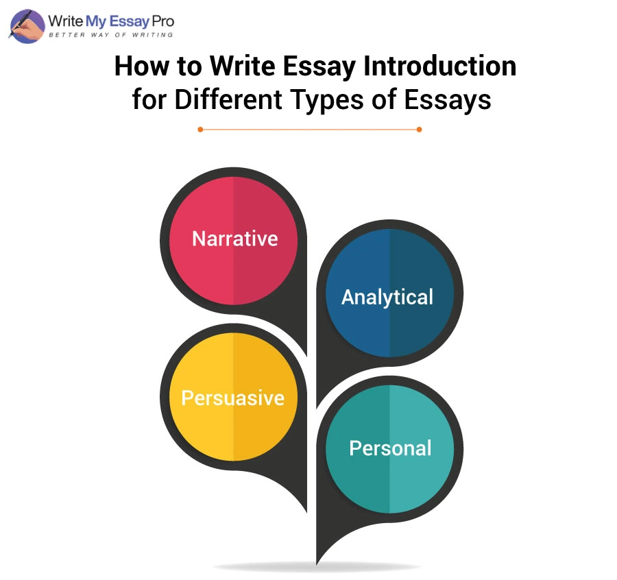 How To Write an Essay Introduction