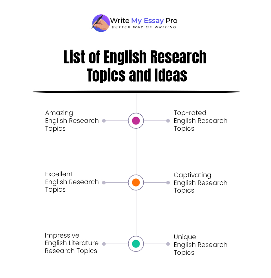 research paper topics for college english